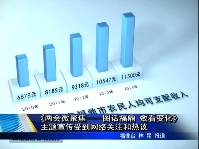 《兩會微聚焦——圖話福鼎 數看變化》主題宣傳受到網絡關注和熱議