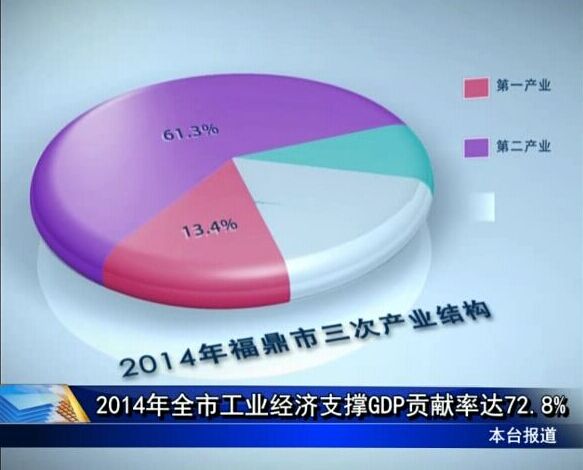 2014年全市工業經濟支撐GDP貢獻率達72.8%