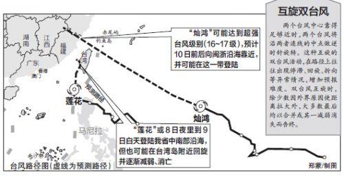 “蓮花”明晚或登陸福建南部 雙臺(tái)風(fēng)互旋