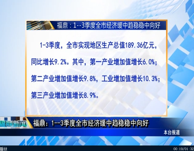 福鼎：1--3季度全市經濟緩中趨穩穩中向好