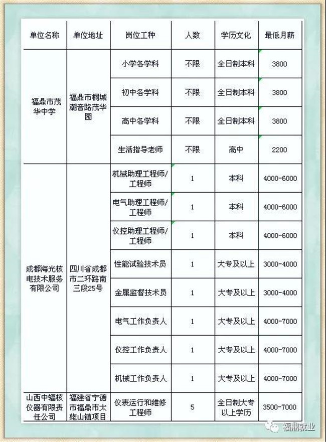 “畢業季，不迷茫”，這場招聘會值得去！