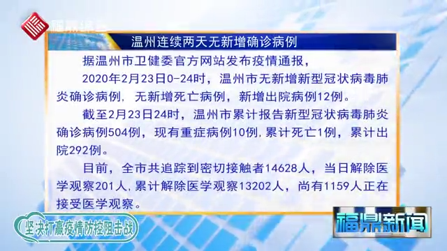 【每日疫情】溫州連續2天無新增確診病例