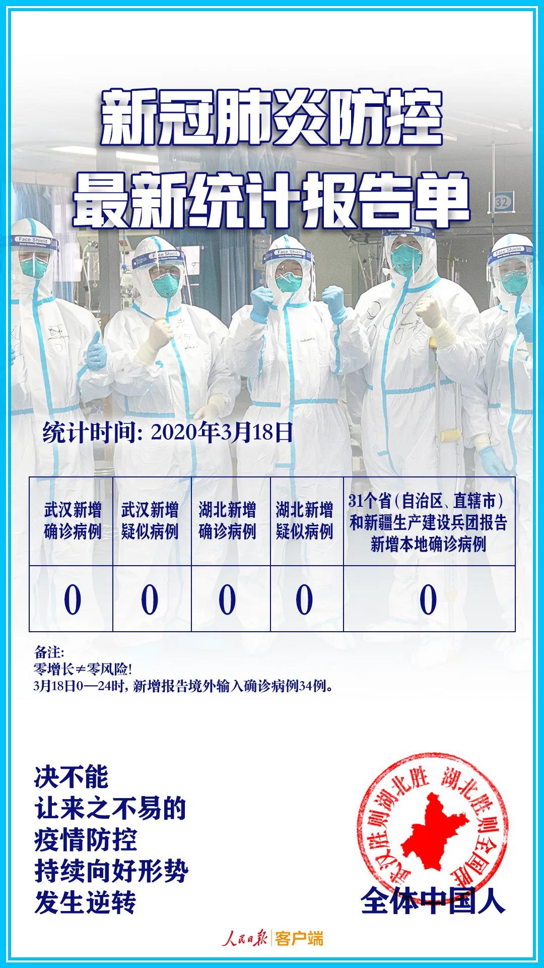 這張全是零的報告單，請查收！