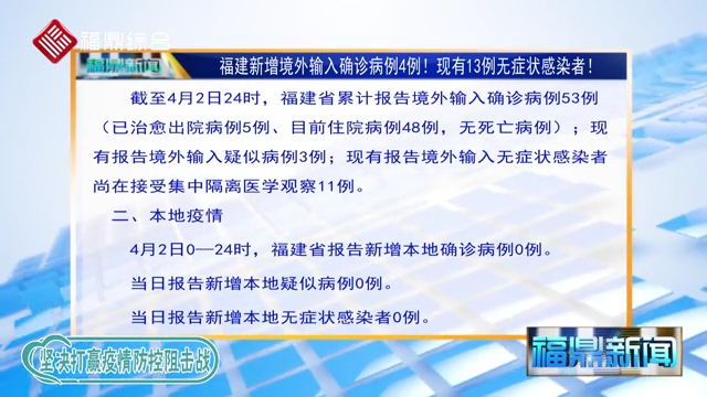 【每日疫情】福建新增境外輸入確診病例4例現(xiàn)有13例無癥狀感染者