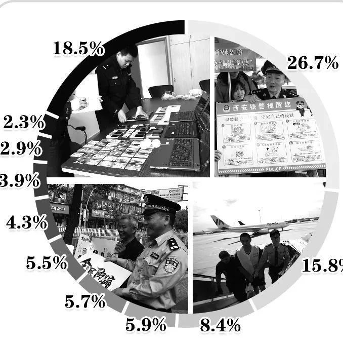 “殺豬盤”、兼職刷單……福鼎市民常中招的幾大常見騙局，你一定要注意！