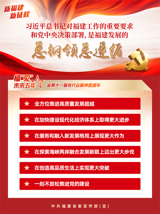 ?！耙姟蔽磥砦迥陓省第十一屆黨代會精神直通車