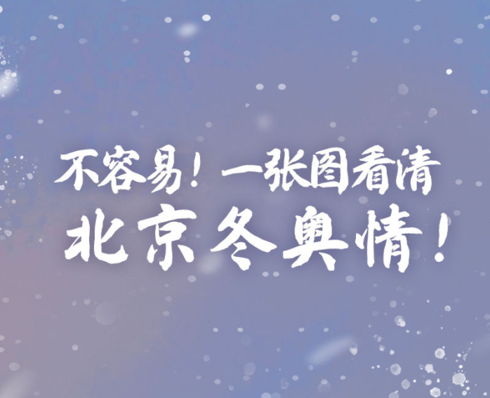 不容易！一張圖看清北京冬奧情！