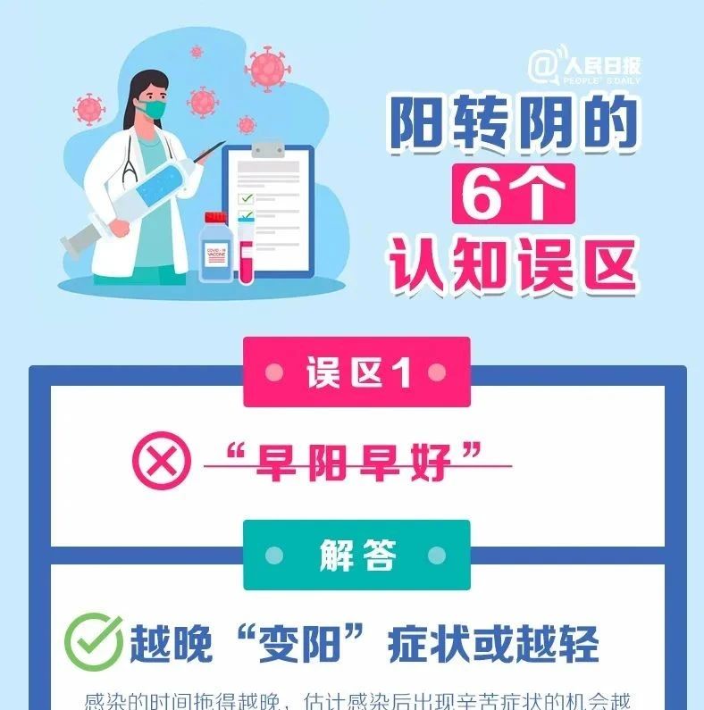 轉發周知！陽轉陰的6個認知誤區轉發周知！陽轉陰的6個認知誤區