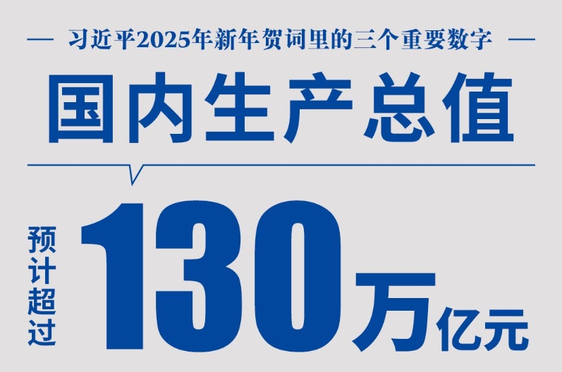 硬氣、底氣、銳氣，習(xí)近平新年賀詞里的三個(gè)數(shù)字