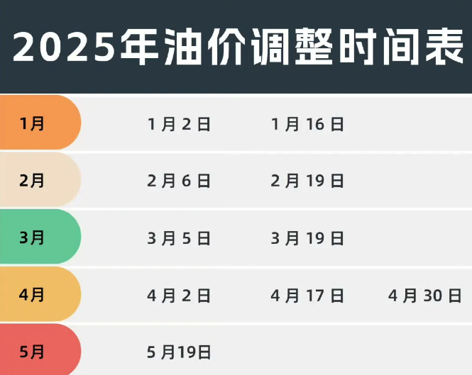 有出行計劃的注意！這項費用將上調！
