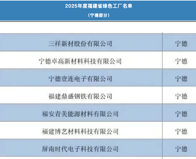 名單公布！福鼎這些企業(yè)上榜